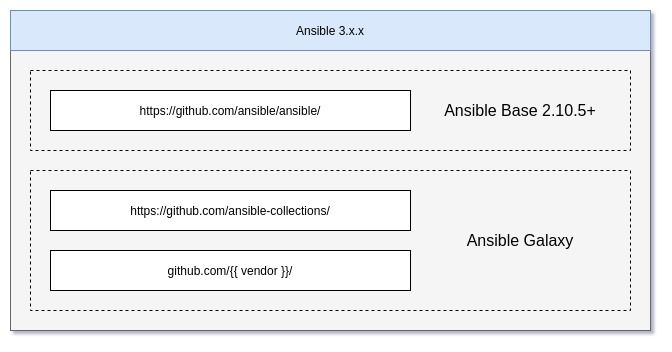 Ansible