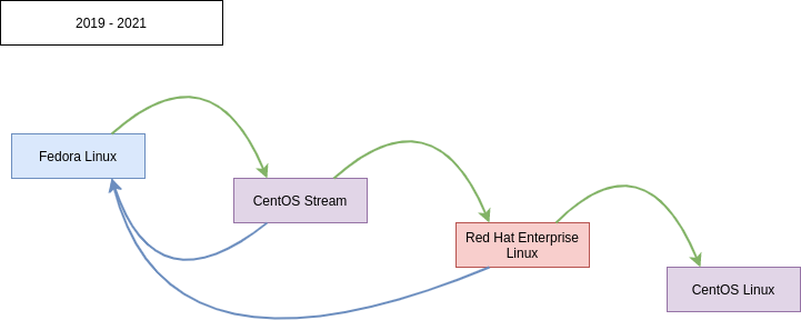 red hat enterprise linux 4.0